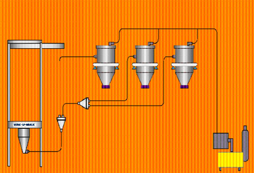 VAC-U-MAX Batch-Weigh Vacuum Convey System Diagram