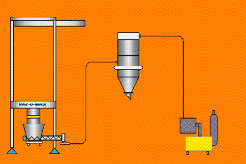 VAC-U-MAX Batch-Weigh Vacuum Convey System Diagram