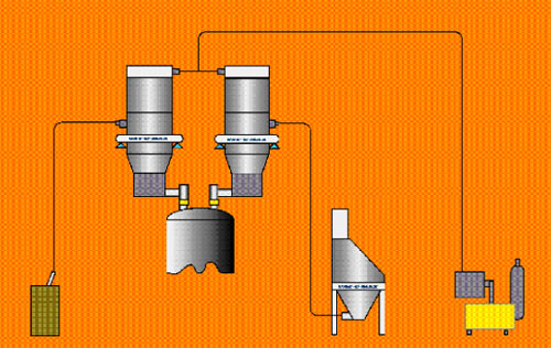 VAC-U-MAX Batch-Weigh Vacuum Convey System Diagram