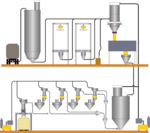 Schematic with Pneumatic Conveying