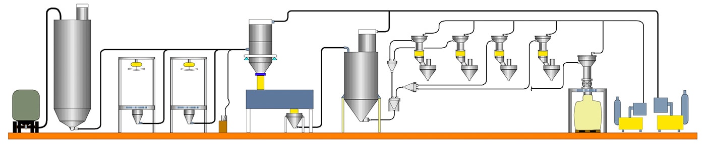 Schematic with Pneumatic Conveying