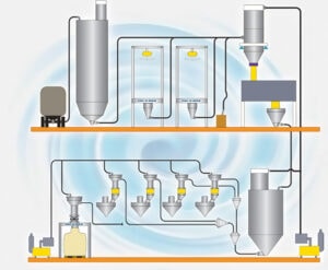 Pneumatic Conveying Schematic