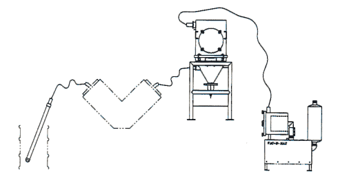 Vacuum pump powered system with material inlet on one side and floor standing blender loader on the other.