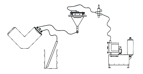 Vacuum pump powered package with material inlet and suspended blender loader on the same side.
