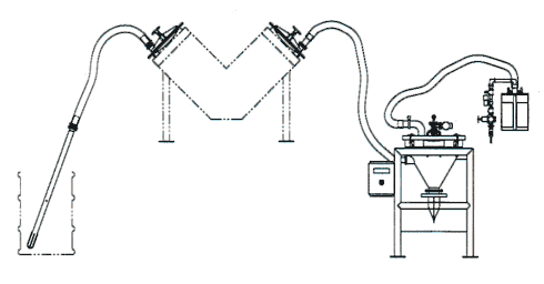 Twin venturi compressed air powered system with material inlet on one side of V-type blender and the vacuum outlet on the other.